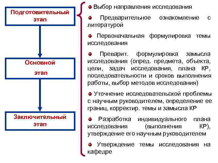 Предварительный этап проекта