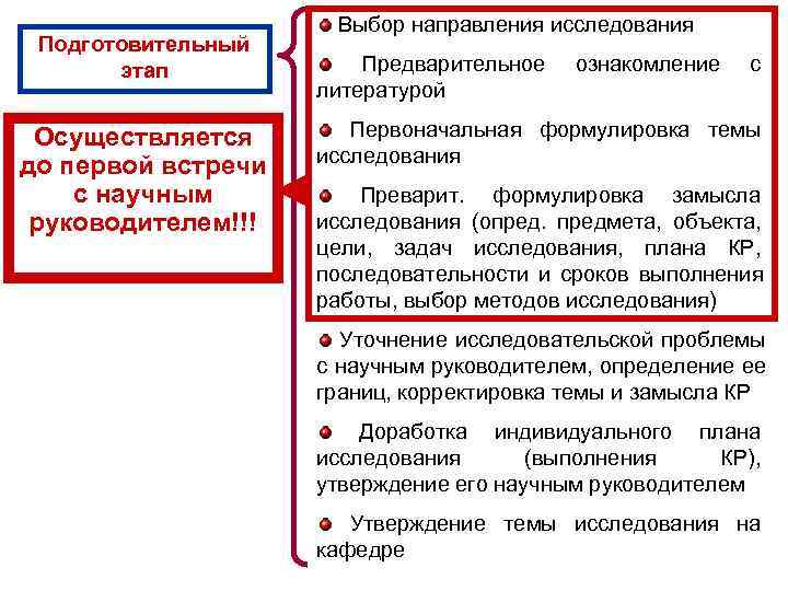     Выбор направления исследования  Подготовительный   этап  