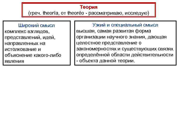 Теория (греч. theoría, от theoréo - рассматриваю, исследую) Широкий смысл комплекс взглядов, представлений, идей,