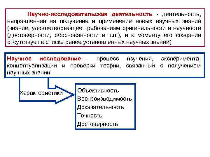  Научно-исследовательская деятельность - деятельность, направленная на получение и применение новых научных знаний (знание,