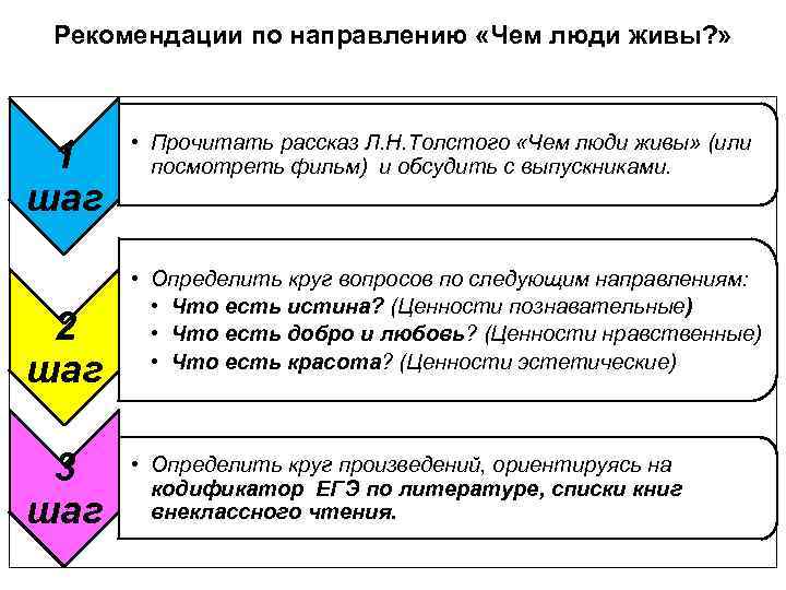  Рекомендации по направлению «Чем люди живы? »  • Прочитать рассказ Л. Н.