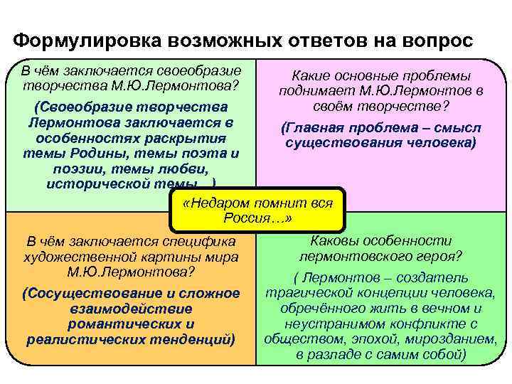 Формулировка возможных ответов на вопрос В чём заключается своеобразие Какие основные проблемы творчества М.