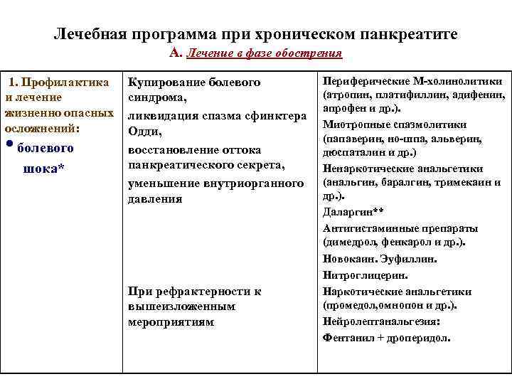 Клиническая картина при обострении хронического панкреатита