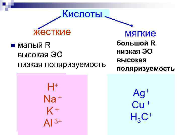 Кафедра биоорганической химии. Мягкие кислоты. Жесткие кислоты. Жесткие и мягкие кислоты. Механизмы реакций в биоорганической химии.