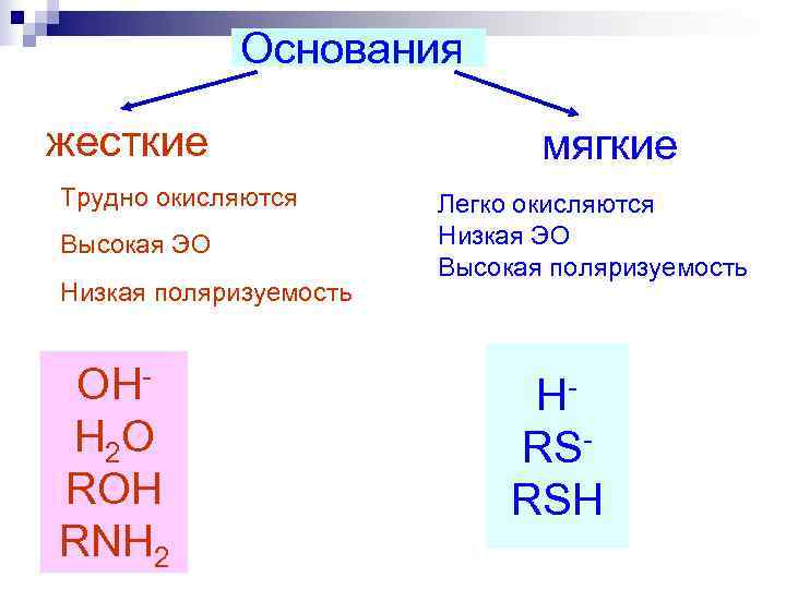    Основания жесткие    мягкие Трудно окисляются  Легко окисляются