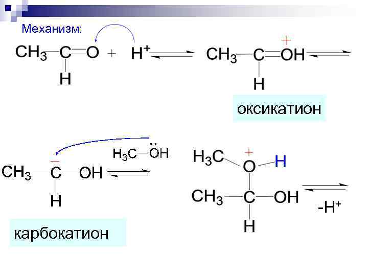Механизм:    оксикатион      -H+ карбокатион 