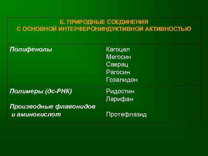    Б. ПРИРОДНЫЕ СОЕДИНЕНИЯ  С ОСНОВНОЙ ИНТЕРФЕРОНИНДУКТИВНОЙ АКТИВНОСТЬЮ  Полифенолы 
