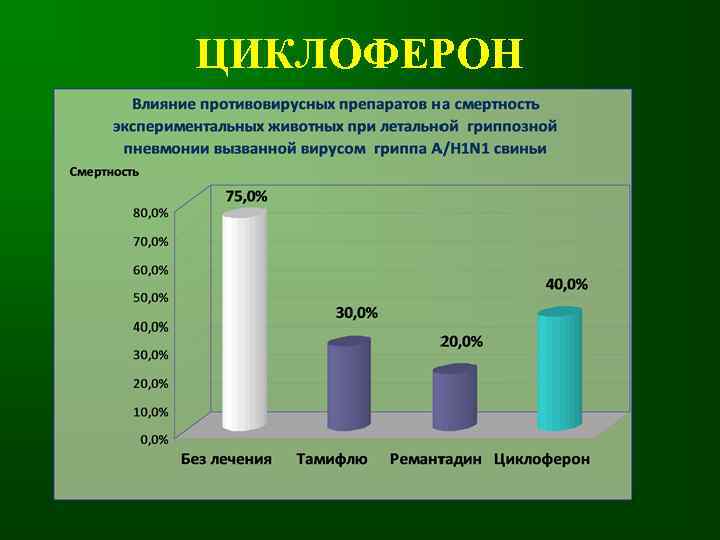 ЦИКЛОФЕРОН 