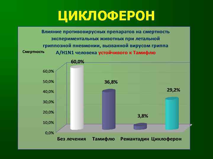 ЦИКЛОФЕРОН 