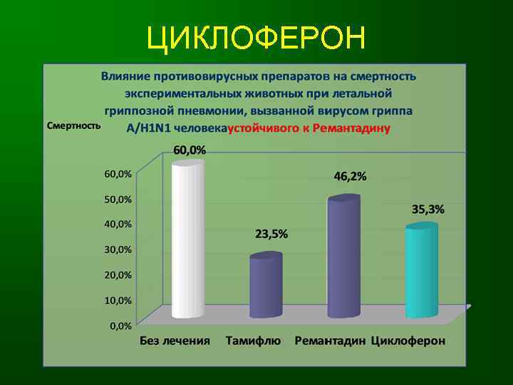 ЦИКЛОФЕРОН 