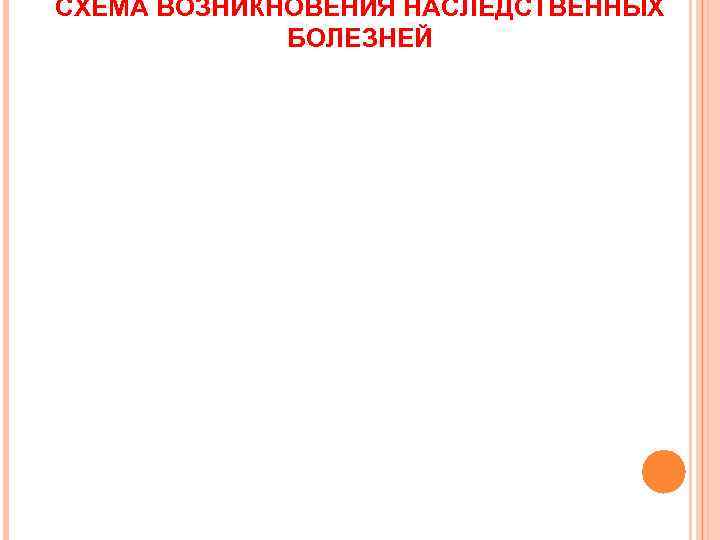 СХЕМА ВОЗНИКНОВЕНИЯ НАСЛЕДСТВЕННЫХ   БОЛЕЗНЕЙ 
