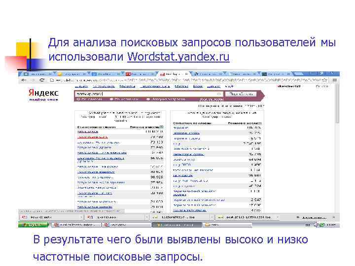  Для анализа поисковых запросов пользователей мы  использовали Wordstat. yandex. ru В результате