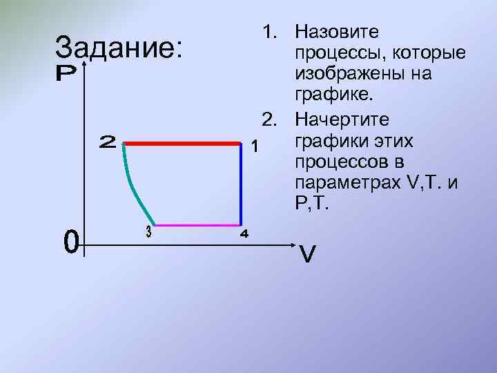   1. Назовите Задание:  процессы, которые    изображены на 