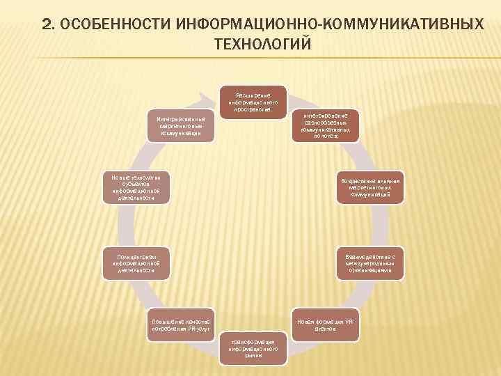 2. ОСОБЕННОСТИ ИНФОРМАЦИОННО-КОММУНИКАТИВНЫХ    ТЕХНОЛОГИЙ    Расширение   