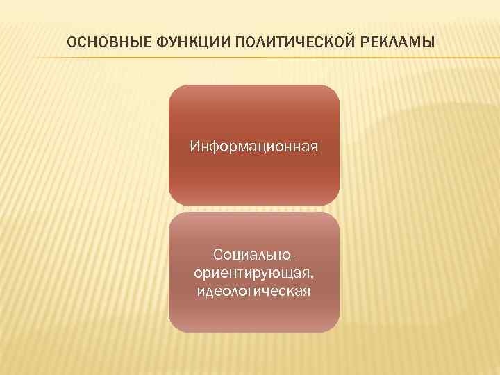 ОСНОВНЫЕ ФУНКЦИИ ПОЛИТИЧЕСКОЙ РЕКЛАМЫ   Информационная    Социально-   ориентирующая,
