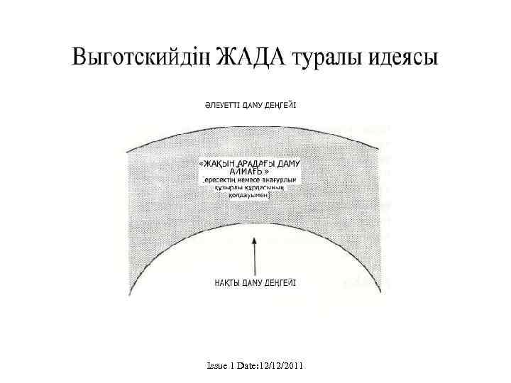 Issue 1 Date: 12/12/2011 