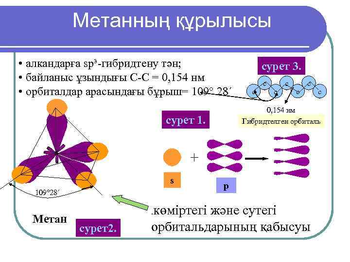   Метанның құрылысы • алкандарға sp³-гибридтену тән;   сурет 3.  •