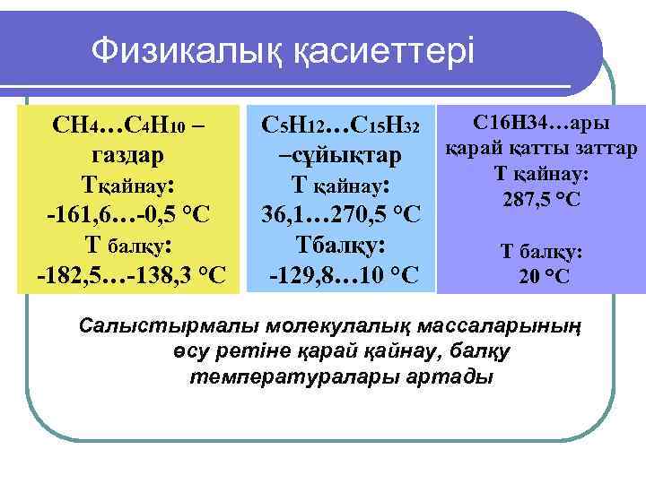   Физикалық қасиеттері  СН 4…C 4 Н 10 – С 5 Н