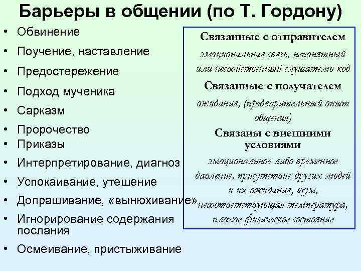   Барьеры в общении (по Т. Гордону) • Обвинение    