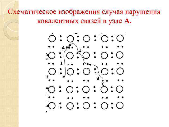 Схематическое изображения случая нарушения   ковалентных связей в узле А. 