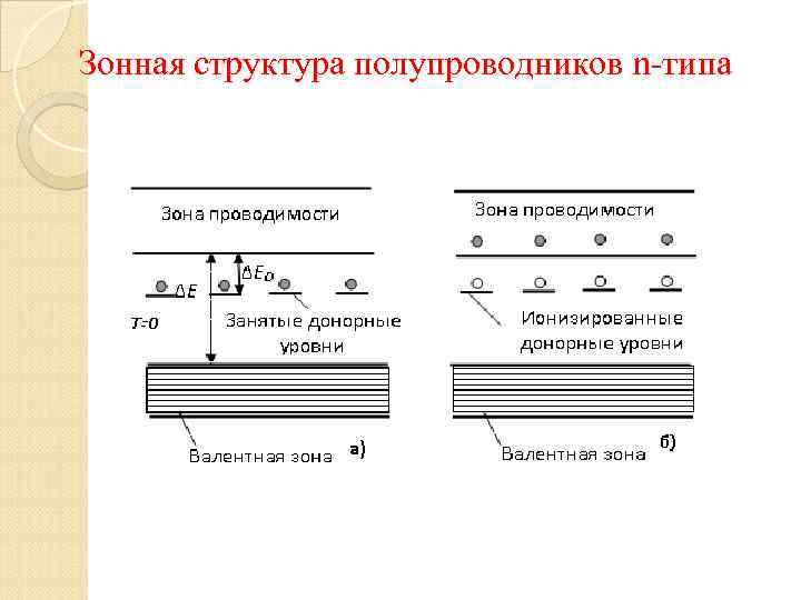 Зонная схема централизованная это