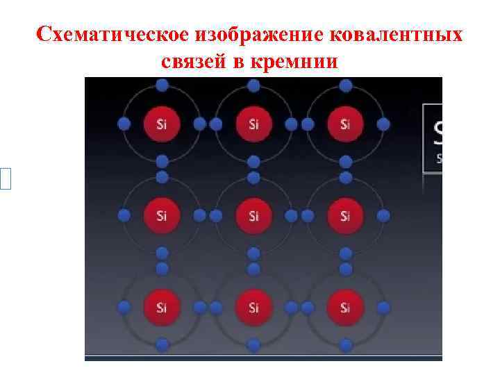 Схематическое изображение ковалентных  связей в кремнии 