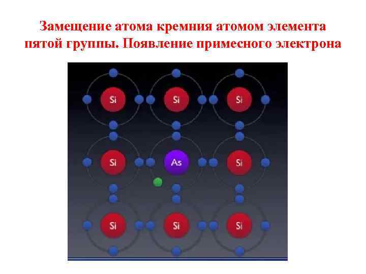  Замещение атома кремния атомом элемента пятой группы. Появление примесного электрона 