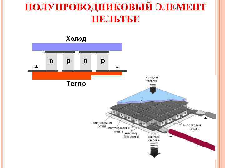 Элемент пельтье схема подключения