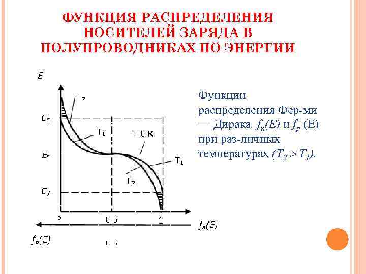 ФУНКЦИЯ РАСПРЕДЕЛЕНИЯ НОСИТЕЛЕЙ ЗАРЯДА В ПОЛУПРОВОДНИКАХ ПО ЭНЕРГИИ    Функции 