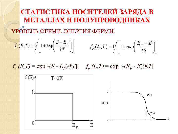   СТАТИСТИКА НОСИТЕЛЕЙ ЗАРЯДА В МЕТАЛЛАХ И ПОЛУПРОВОДНИКАХ УРОВЕНЬ ФЕРМИ. ЭНЕРГИЯ ФЕРМИ. fn