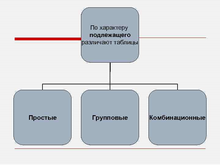    По характеру   подлежащего  различают таблицы Простые Групповые 