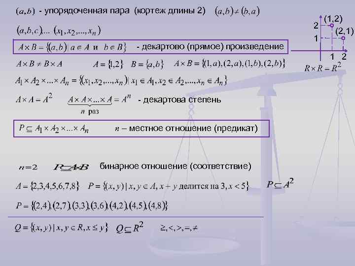 - упорядоченная пара (кортеж длины 2)     (1, 2)  