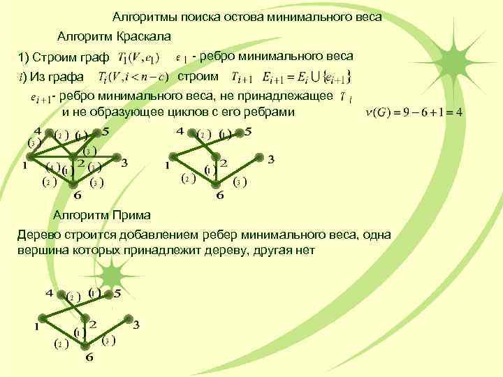 Для графа представленном на рисунке минимальным остовным деревом будет