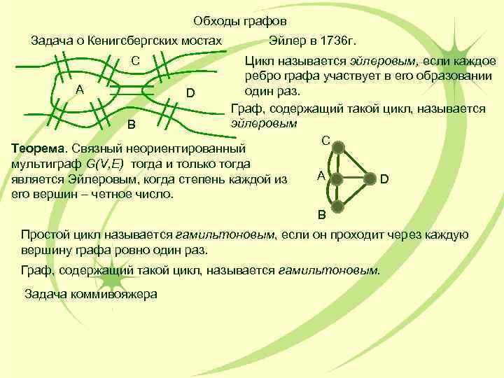 Задача о кенигсбергских мостах графы