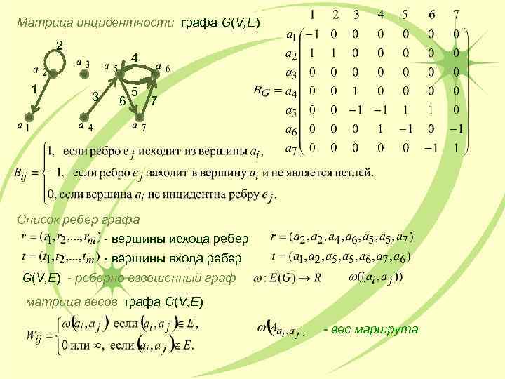 Смежность инцидентность