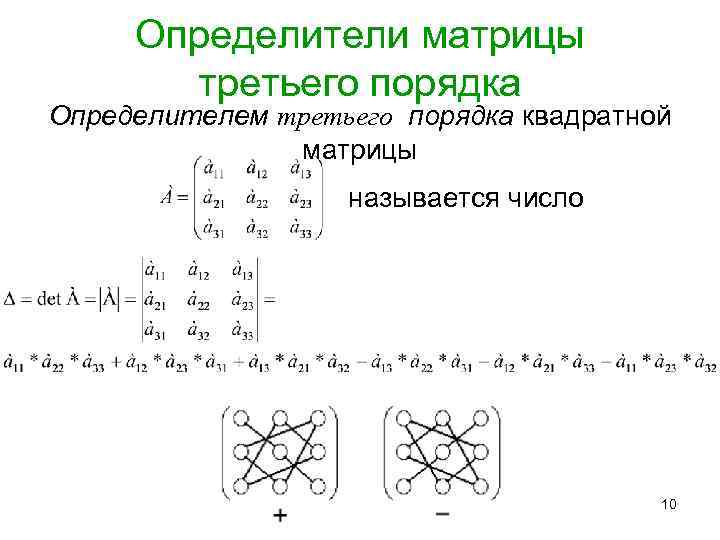 Порядок квадратной матрицы