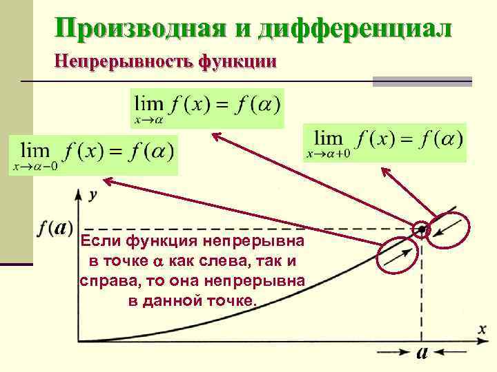 Производная и дифференциал Непрерывность функции  Если функция непрерывна  в точке  как