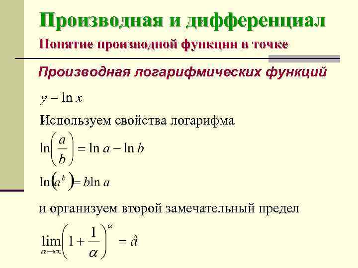 Производная целые. Производная логарифмической функции теория. Производная натурального логарифма сложной функции. Производная дифференциал функции в точке. Дифференциал натурального логарифма формула.