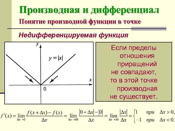 Производная и дифференциал. Понятие дифференциала и производной. Производная и дифференциал функции. Пример недифференцируемой функции. Понятие дифференциала функции.