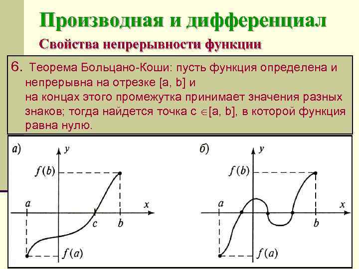 На рисунке представлены графики четырех функций охарактеризуйте непрерывность этих функций в точке х 0