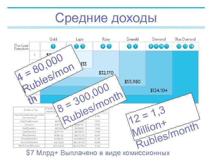 Средние доходы 0 , 00 on 80 /m Средние доходы 0 , 00 on 80 /m
