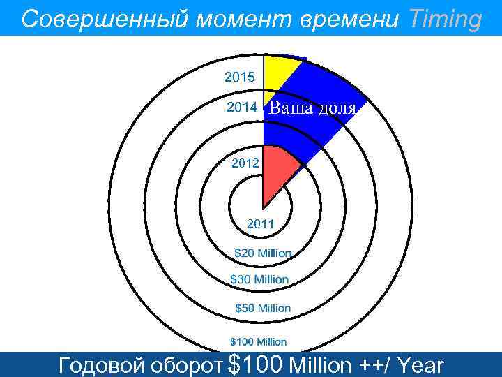 Совершенный момент времени Timing 2015 2014 Ваша Совершенный момент времени Timing 2015 2014 Ваша