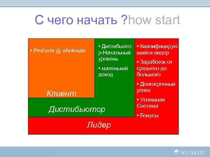 С чего начать ? how start • Дистибьюто С чего начать ? how start • Дистибьюто