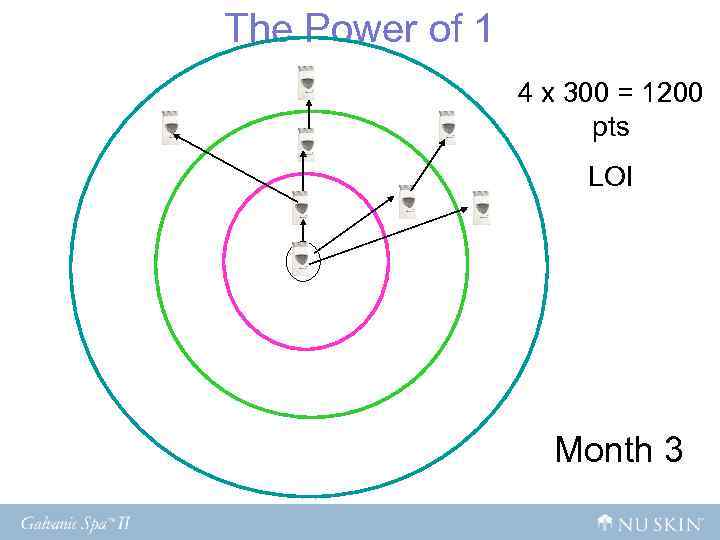 The Power of 1 4 x 300 = 1200 The Power of 1 4 x 300 = 1200