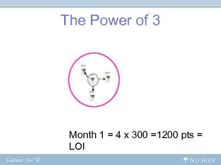 The Power of 3 Month 1 = 4 x 300 =1200 pts = The Power of 3 Month 1 = 4 x 300 =1200 pts =