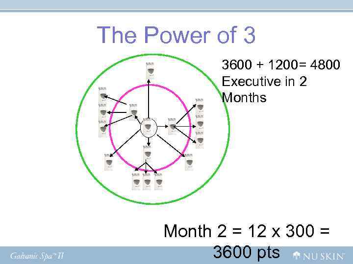The Power of 3 3600 + 1200= 4800 Executive in The Power of 3 3600 + 1200= 4800 Executive in