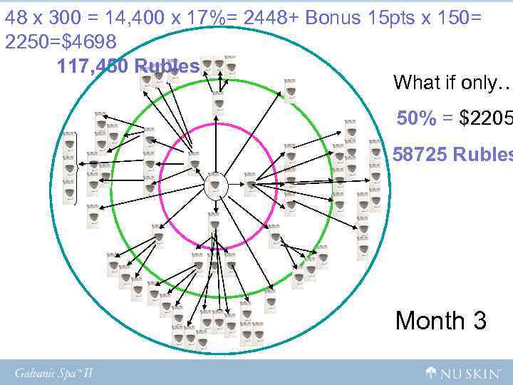 48 x 300 = 14, 400 x 17%= 2448+ Bonus 15 pts x 150= 48 x 300 = 14, 400 x 17%= 2448+ Bonus 15 pts x 150=