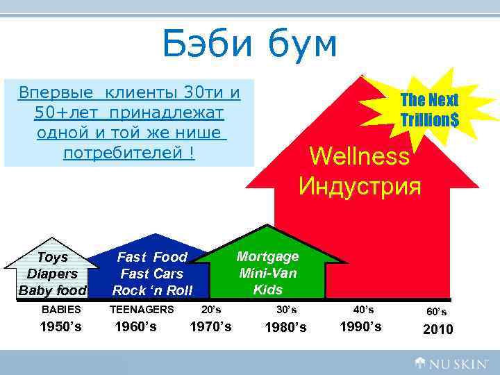Бэби бум Впервые клиенты 30 ти и Бэби бум Впервые клиенты 30 ти и