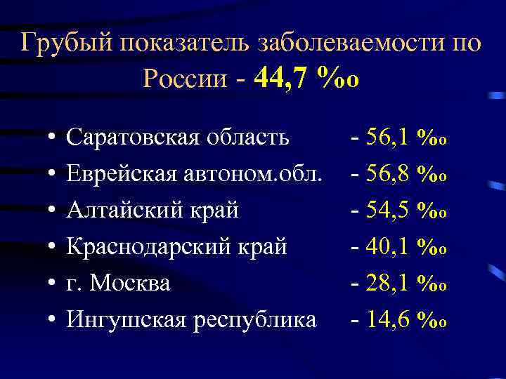 Грубый показатель заболеваемости по России - 44, 7 %о • • • Саратовская область
