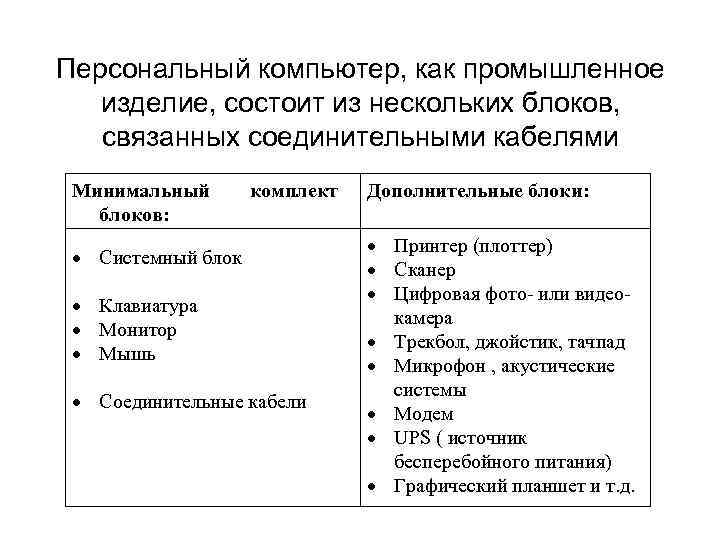 Персональный компьютер, как промышленное  изделие, состоит из нескольких блоков,  связанных соединительными кабелями